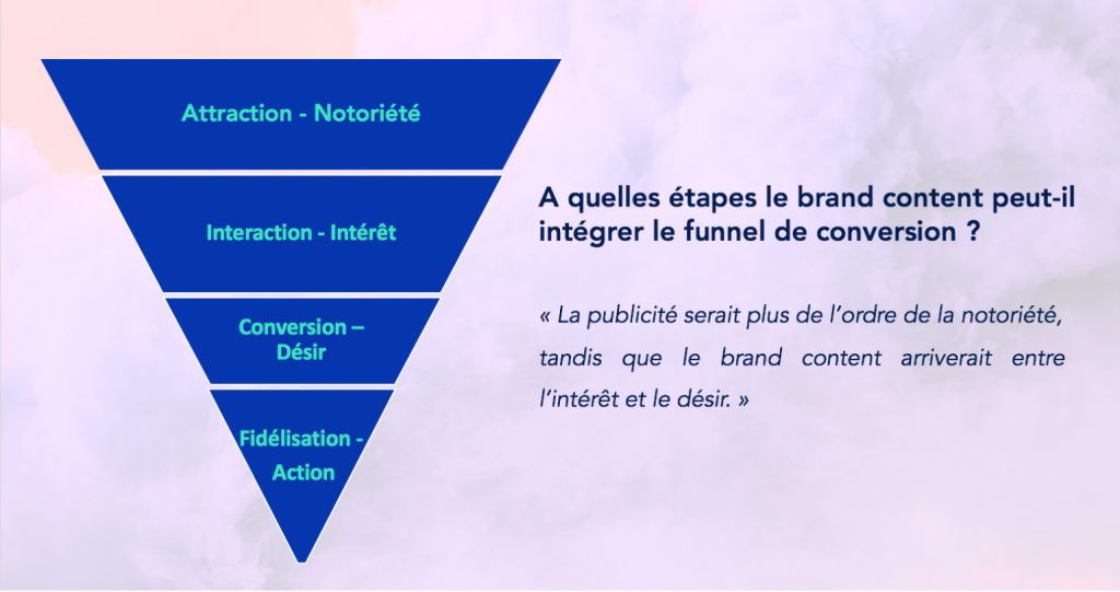 etapes de brand content et tunnel de conversion