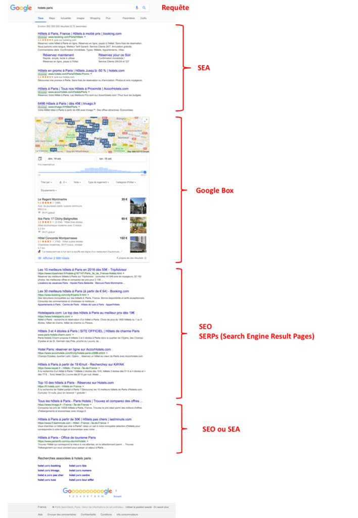 SEO Example