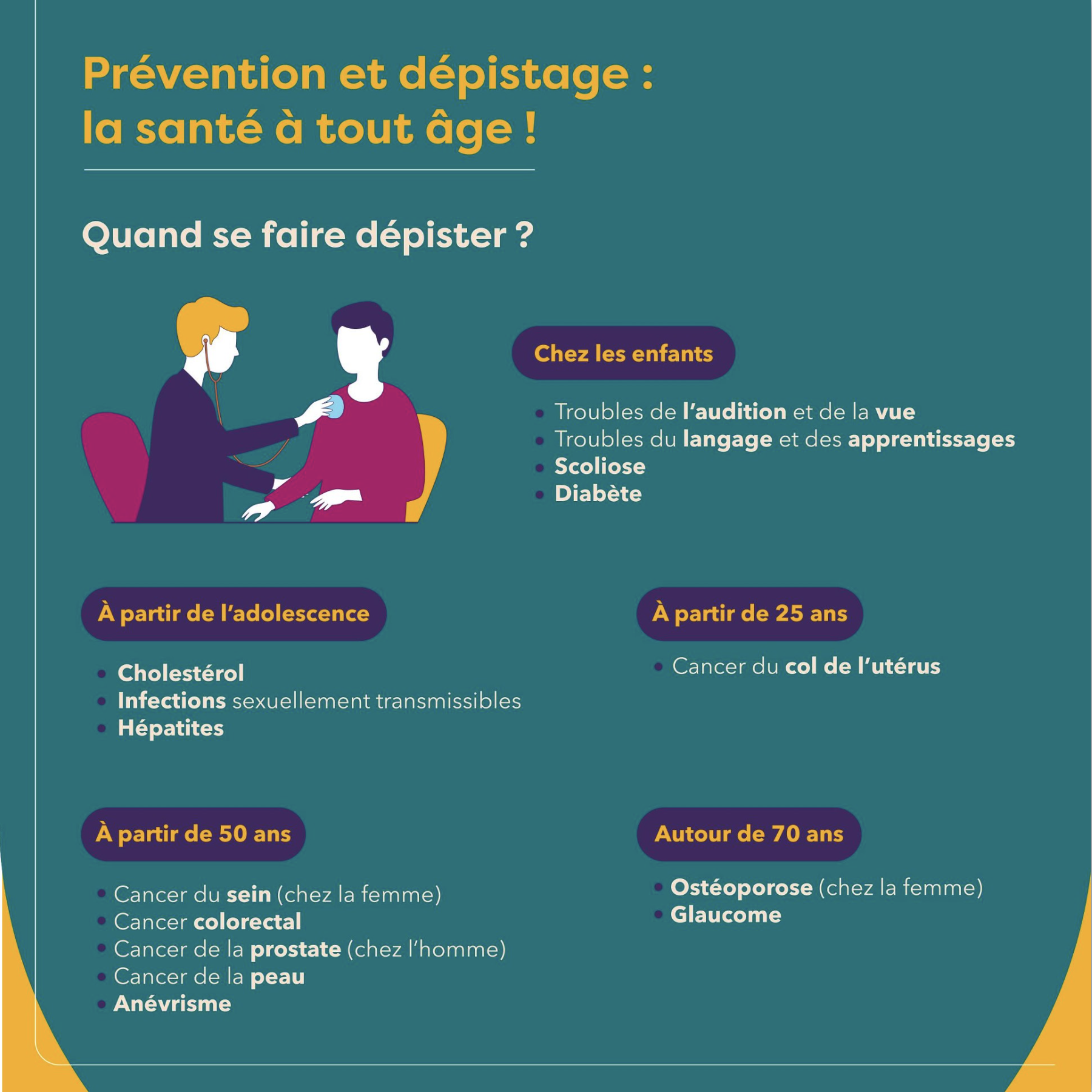 Illustration Infographics
