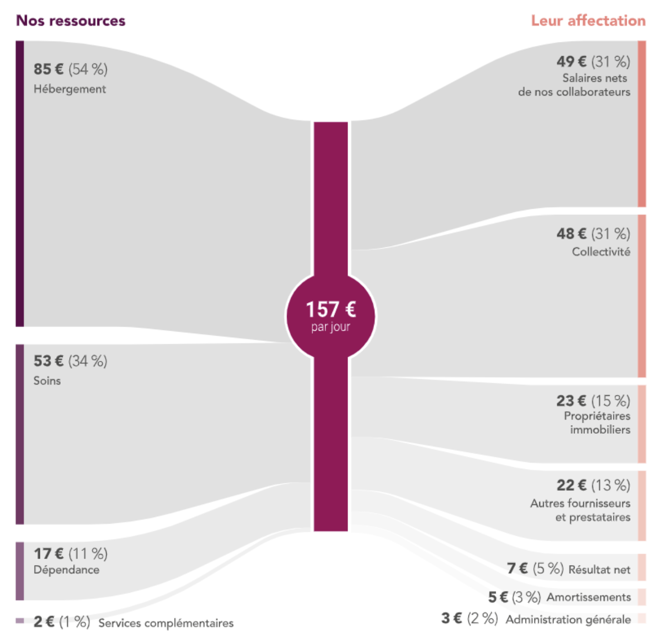 Illustration Datavisualisation