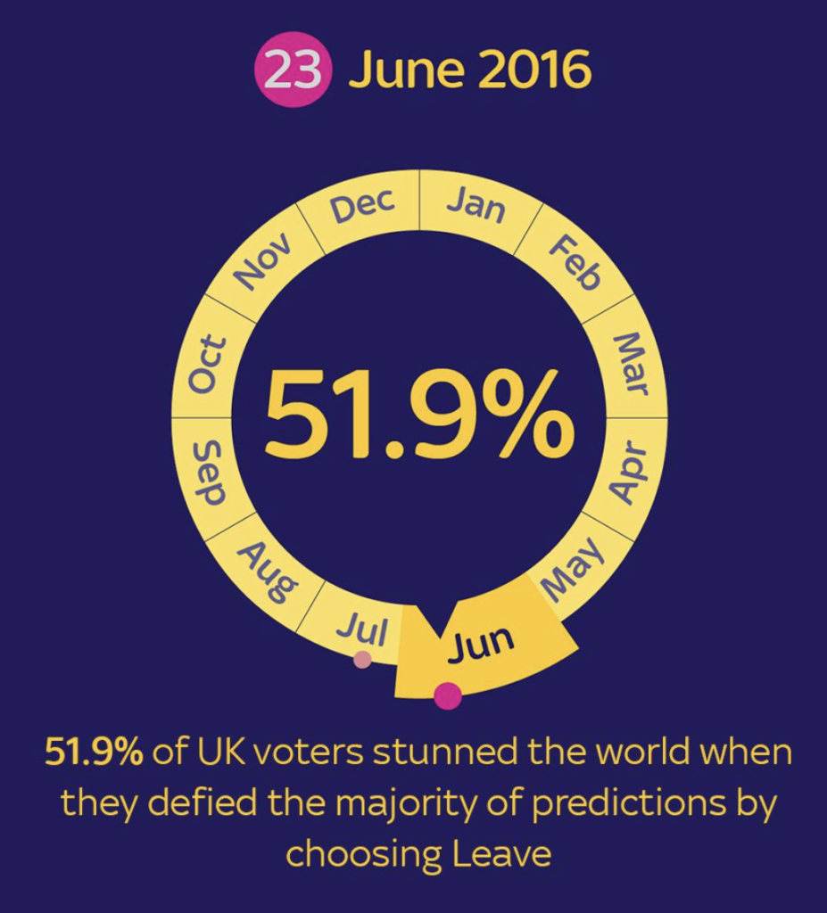 Data storytelling : Brexit by numbers - illustration 1