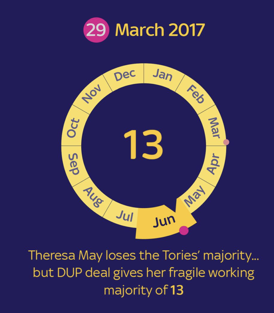 Data storytelling : Brexit by numbers - illustration 3