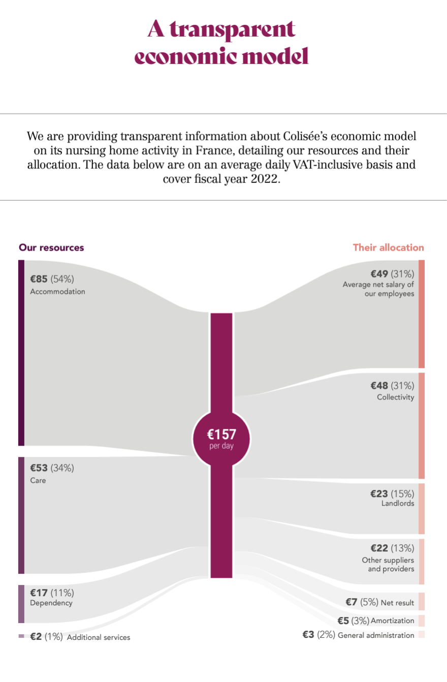 Illustration Data visualization