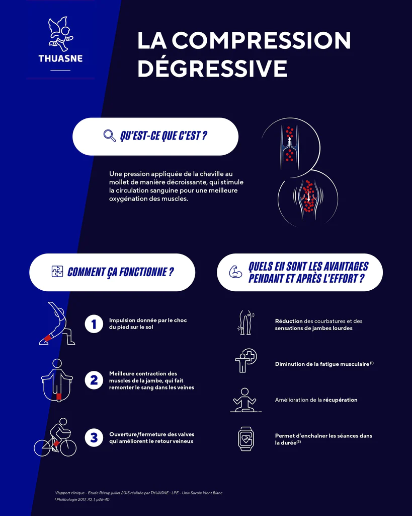 infographie Thuasne