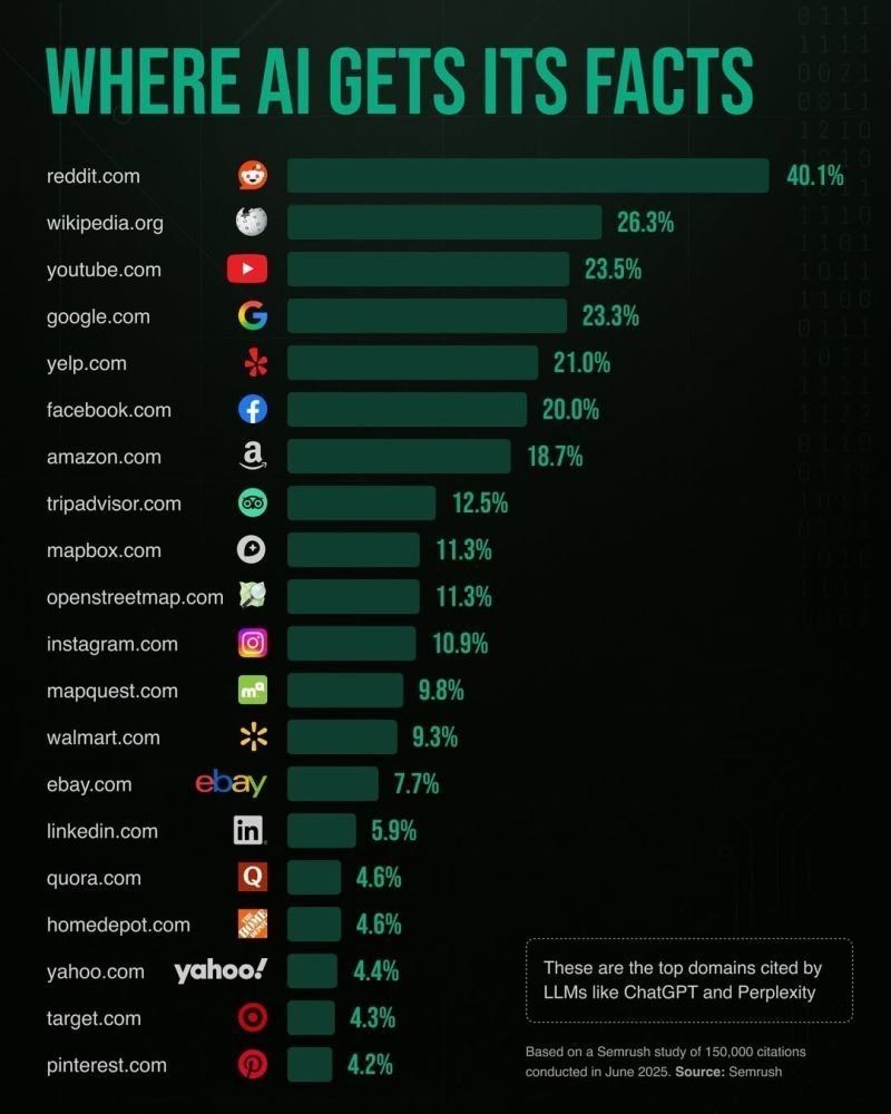 GEO AI Facts