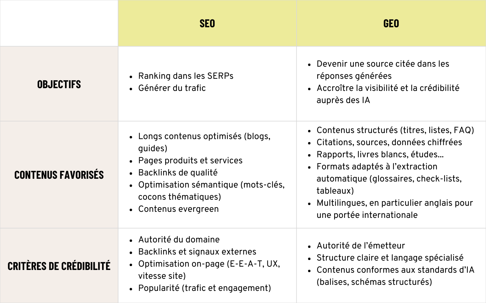 Tableau GEO SEO